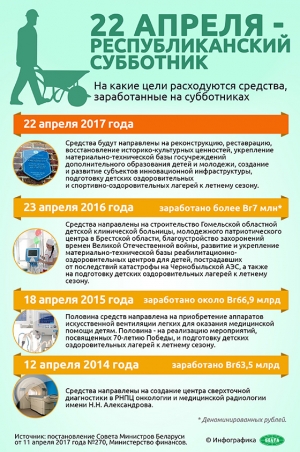 Республиканский субботник в Беларуси пройдет 22 апреля