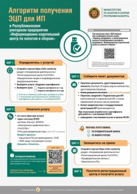 Алгарытм атрымання ЭЛП для ІП