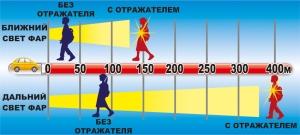 Сотрудники ГАИ проводят акцию «Стань видимым — будь в безопасности!»